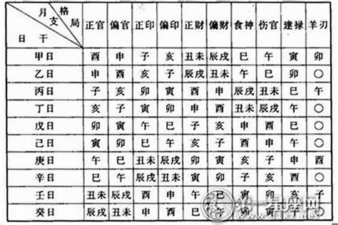 八字查询